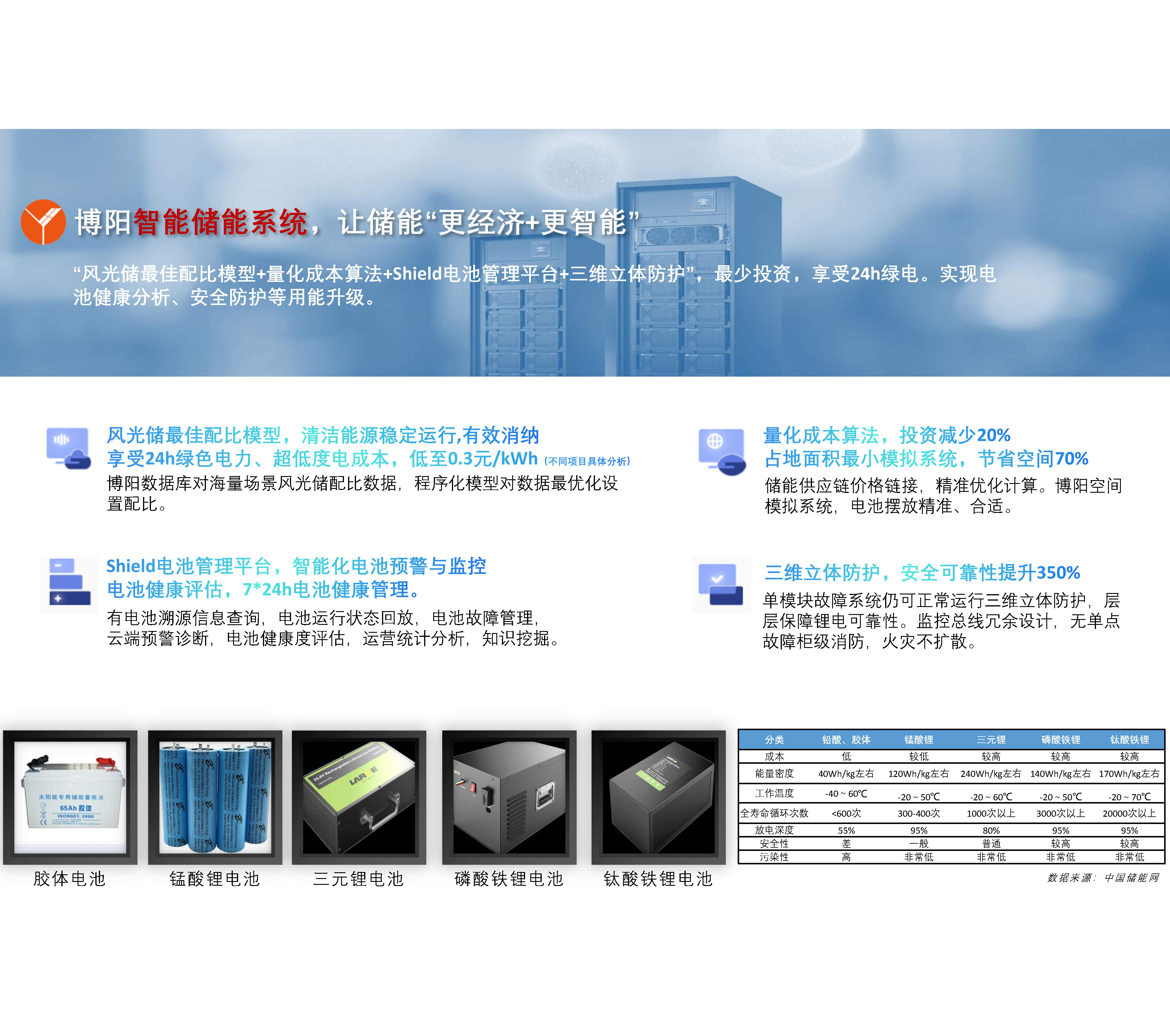 08通信新能源供電系統(tǒng)解決方案2022.03.3_Page3.jpg